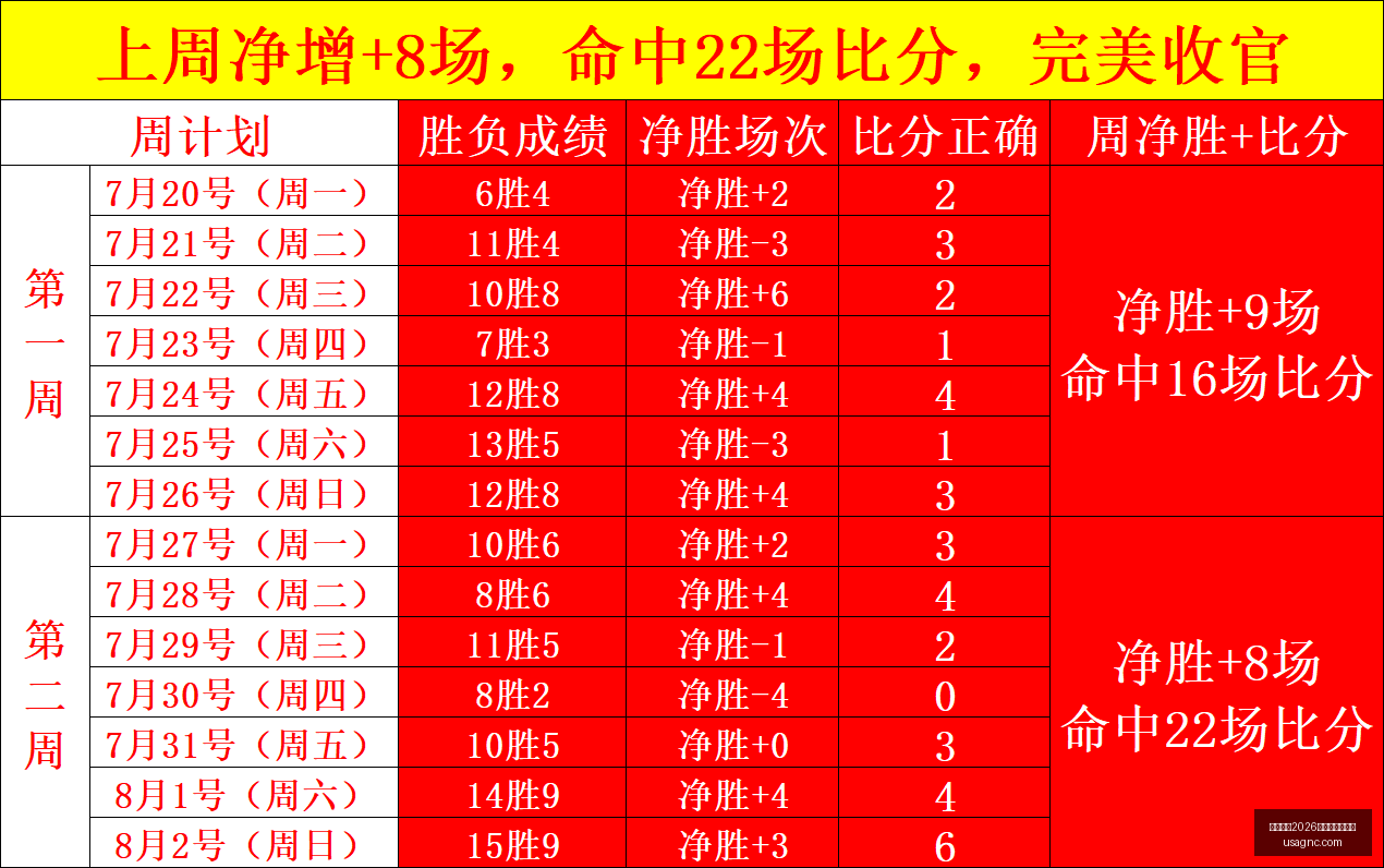 卡尔巴客场,挑战,能否成功扭,国际足联2026世界杯投注平台,世界杯投注,2026世界杯,足球投注,世界杯赛事,在线投注,体育博彩