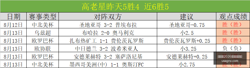 前瞻,莫尔德队胜,利攻略足球,国际足联2026世界杯投注平台,世界杯投注,2026世界杯,足球投注,世界杯赛事,在线投注,体育博彩